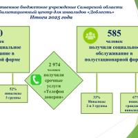 ИТОГИ 2025 ГОДА ИТОГИ 2025 ГОДА
